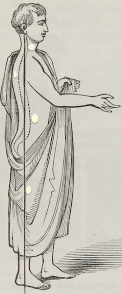 Line drawing of a man wearing a toga. A vertical line runs through his ears, shoulders, hips and ankles