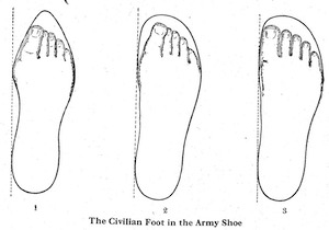 Line drawing of three right feet within the outline of a shoe upper. 1. The shoe is very tapering, so the top of the big toe is pushed over to the center of the foot; other toes are also squashed inwards. 2. The shoe is not tapering, but the toe deformation persists. 3. The shoe is not tapering and toes have reverted to their natural position, filling the full width of the wide toe area available.